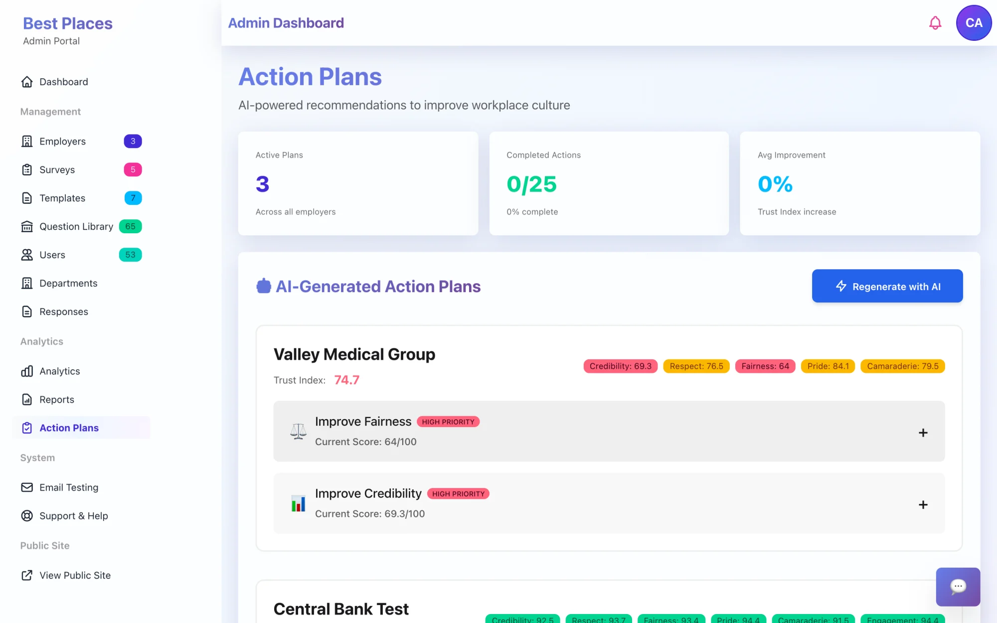 AI-generated action plans listing prioritized recommendations per employer alongside Trust Index dimension scores