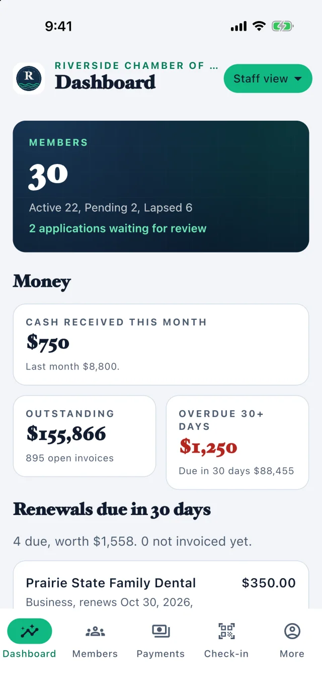 The staff dashboard in the app, showing active members, cash received and renewals due.