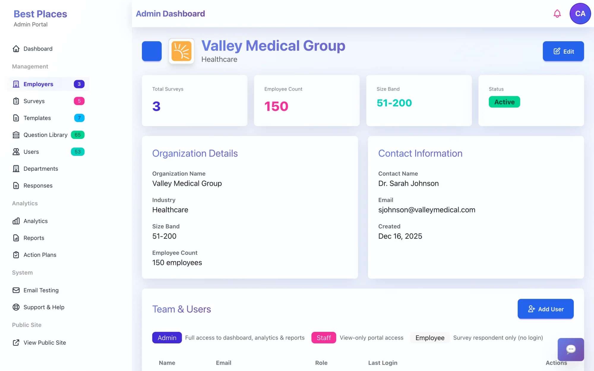 Employer scorecard for Valley Medical Group